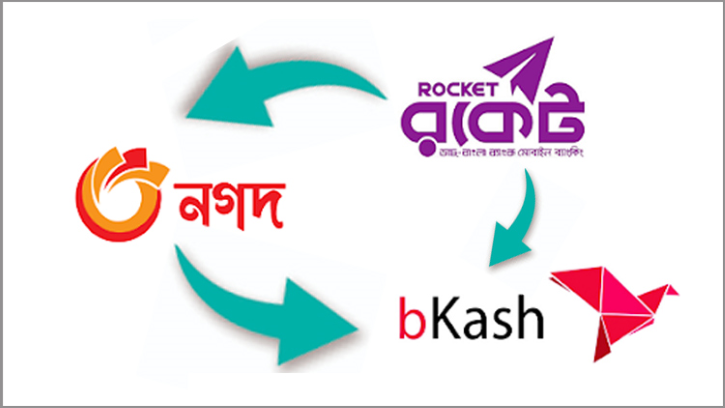 বিকাশ নগদ রকেট উপায়ের মধ্যে টাকা আদান প্রদান করা যাবে