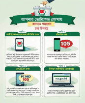 সহজেই জেনে নিন আপনার ভোটকেন্দ্র ও সিরিয়াল নম্বর
