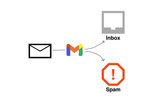 জিমেইলে ত্রুটি, গুরুত্বপূর্ণ মেইল চলে যাচ্ছে ভুল ফোল্ডারে